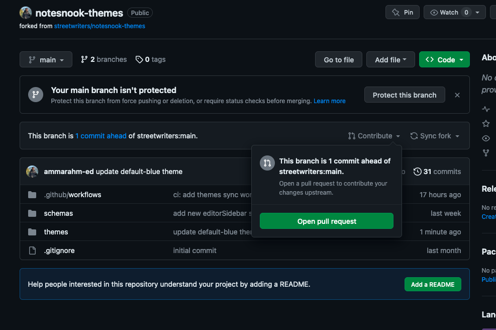 The Contribute menu on the fork, with Open pull request